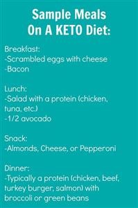 Keto Diet Plan Menu Uk